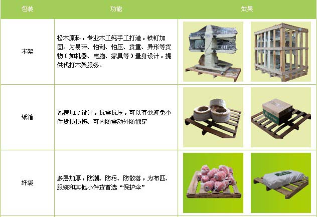 定陶区到新建物流专线